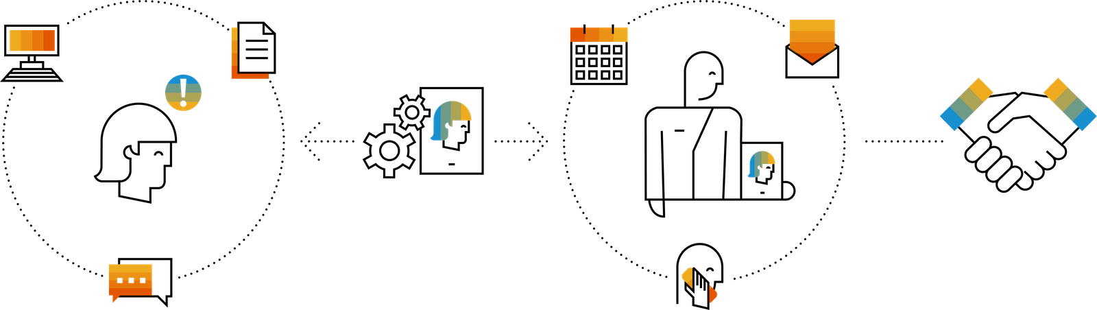 SAP S/4HANA ve SAP CX Entegrasyonu
